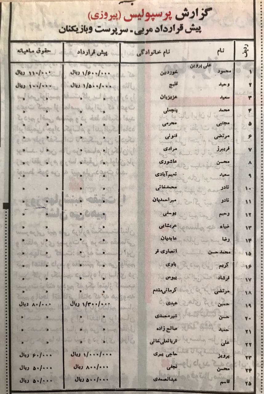 حقوق ۱۱هزاری بازیکنان پرسپولیس/عکس