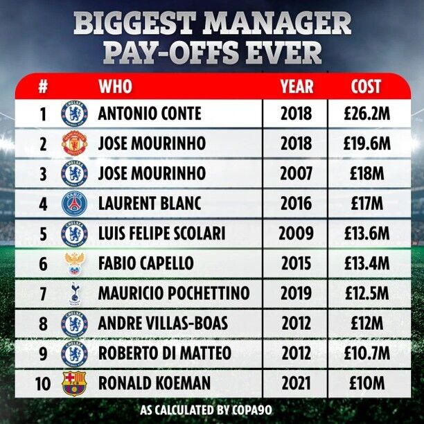 زرنگترین سرمربیان دنیای فوتبال/عکس