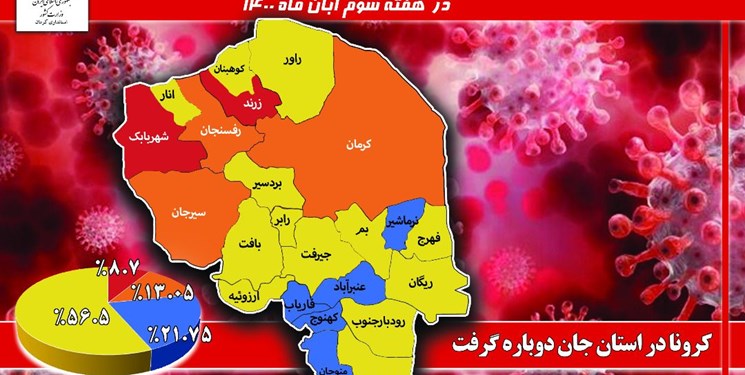 رنگبندی جدید کرونایی در استان کرمان/ زرند و شهربابک قرمز است