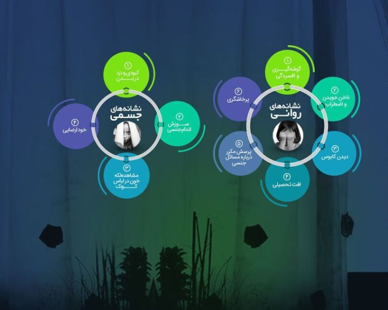 نشانههای آزار جنسی در کودکان را بشناسیم