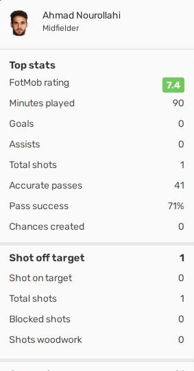 نوراللهی و قایدی زیر ذره‌بین/عکس