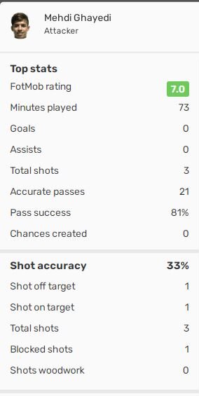 نوراللهی و قایدی زیر ذره‌بین/عکس