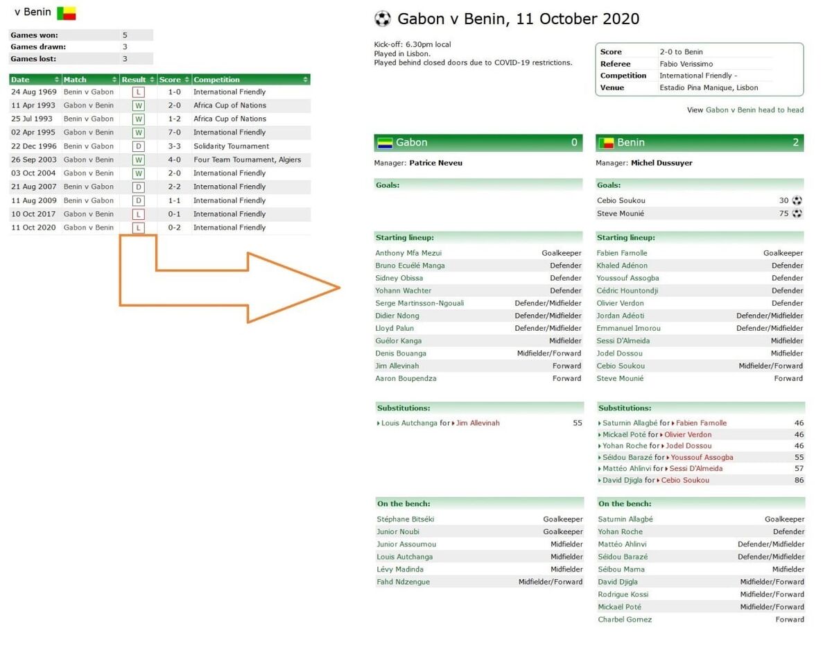 ژنرال ملیپوش قلابی برای گلگهر خرید!/عکس
