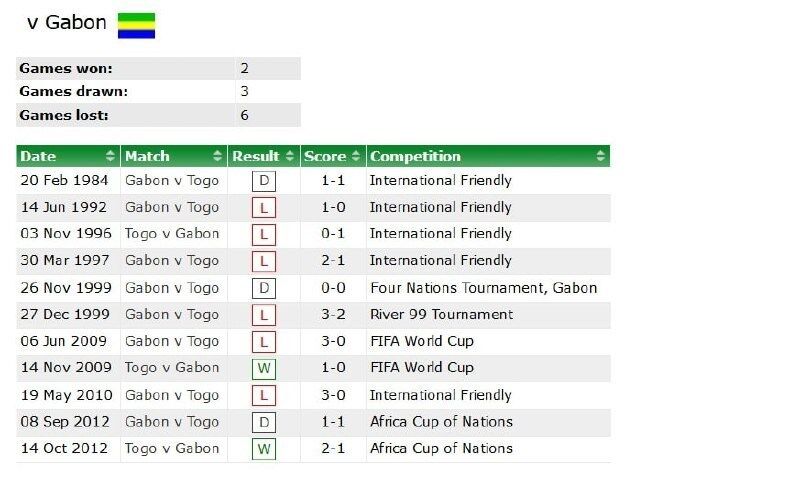 ژنرال ملیپوش قلابی برای گلگهر خرید!/عکس