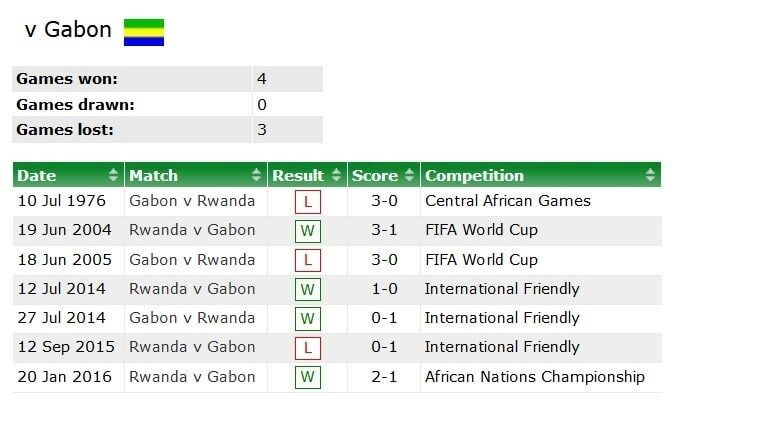 ژنرال ملیپوش قلابی برای گلگهر خرید!/عکس