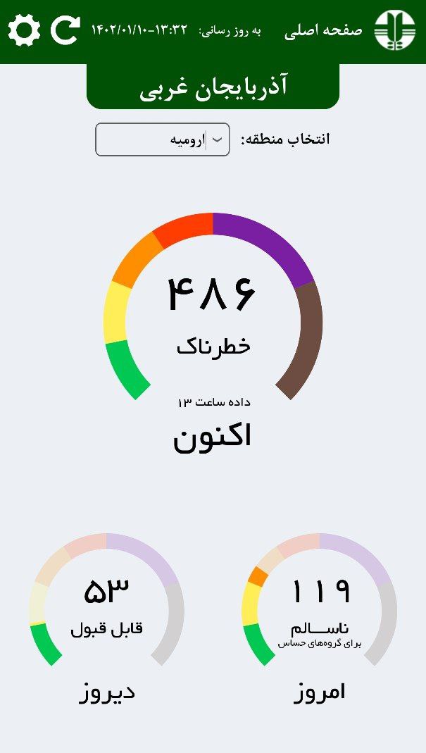 ادامه وزش باد شدید در آذربایجانغربی / شاخص آلودگی هوای ارومیه به شرایط خطرناک رسید