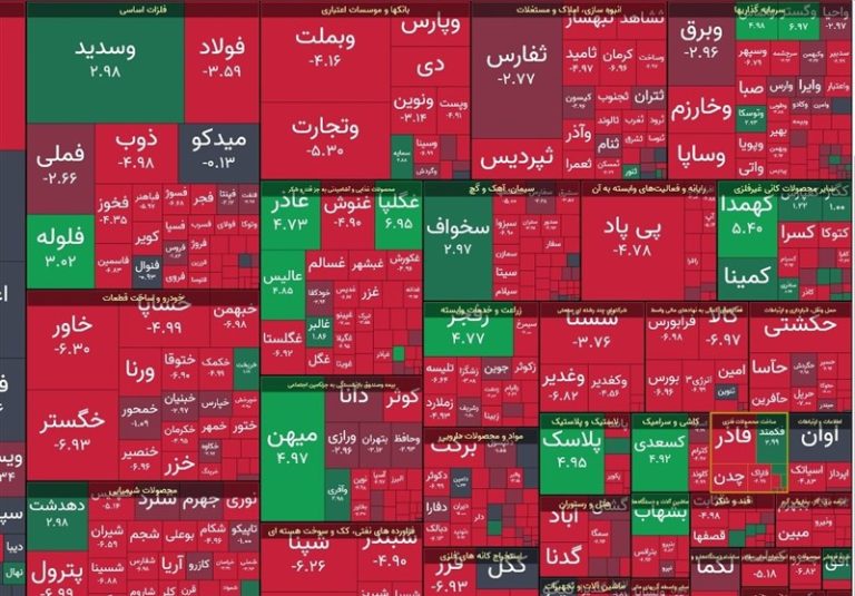 واکنش وزارت اقتصاد به ریزش بورس/ اصلاح آییننامه نرخ خوراک به دولت رفت