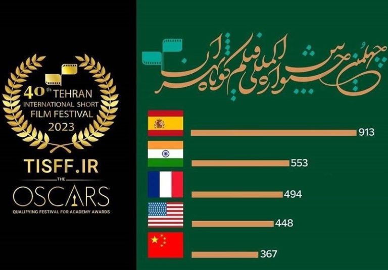 اسپانیا، هند، فرانسه، آمریکا و چین در صدر آمار شرکتکنندگان بخش بینالملل جشنواره فیلم کوتاه