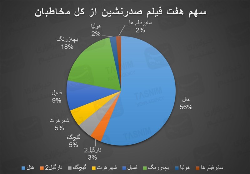 فیلم , سینمای ایران , سینما , فیلم‌های سینمایی ایران , 