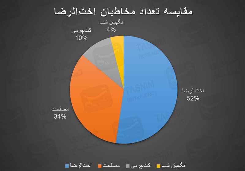 فیلم , سینمای ایران , سینما , فیلم‌های سینمایی ایران , 