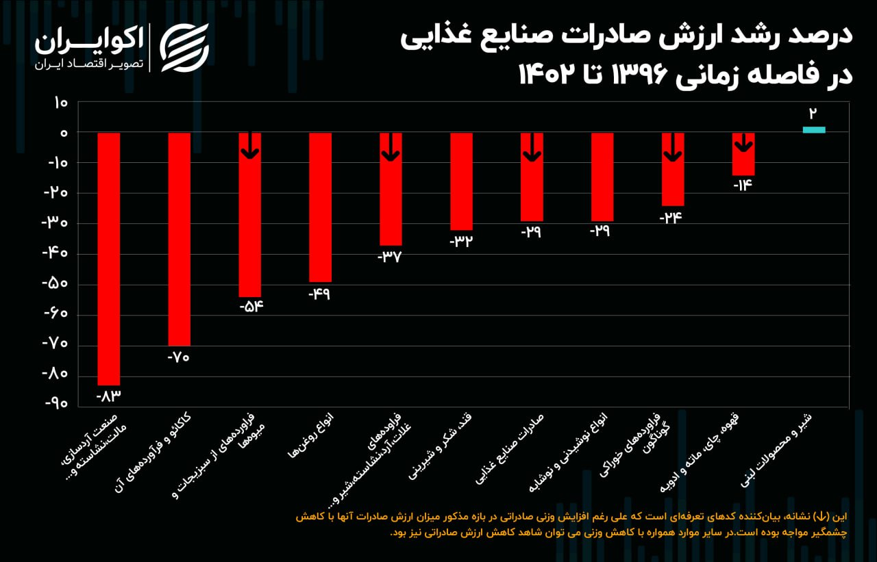 صنایع غذایی 1111