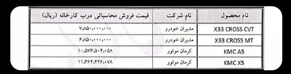 تصمیم جدید شورای رقابت برای بازار خودرو/ قیمت این خودروها تغییر کرد + جدول