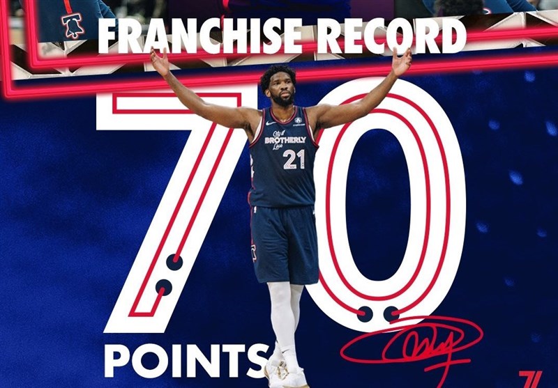 لیگ NBA| ثبت ۲ رکورد تاریخی برای مینهسوتا و فیلادلفیا