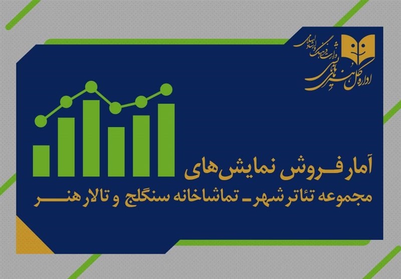 نمایش «گالیله» با سه اجرا ۳۰۰ میلیون فروخت
