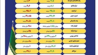 ویترین برگزیده های ایران شماره ۷۱۷/ «میراث رئیسی برای پزشکیان»