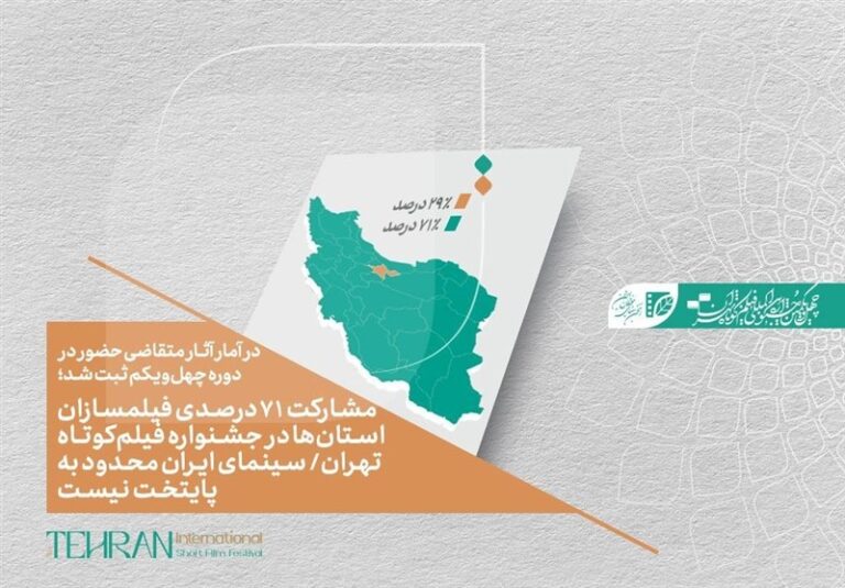 مشارکت ۷۱ درصدی فیلمسازان استانها در جشنواره فیلمکوتاه