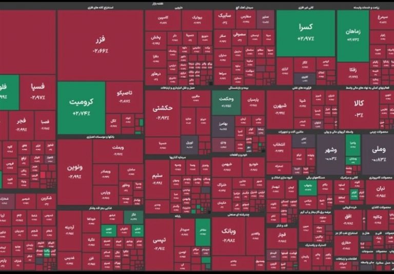 بورس در لبه سقوط یا بازگشت؟/ خط اعتباری فعلاً بیاثر، اما بازار در محدوده ارزندگی