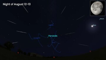 آسمان مرداد ۱۴۰۴ درخشان‌تر از همیشه: بارش شهابی برساوشی و رژه سیاره‌ها!