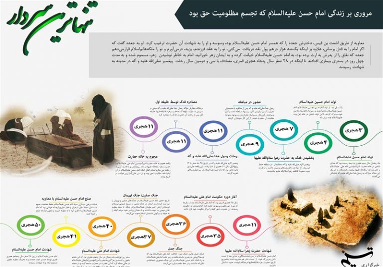 اینفوگرافی/ مرور مهمترین رویدادهای زندگی امام حسن (ع)