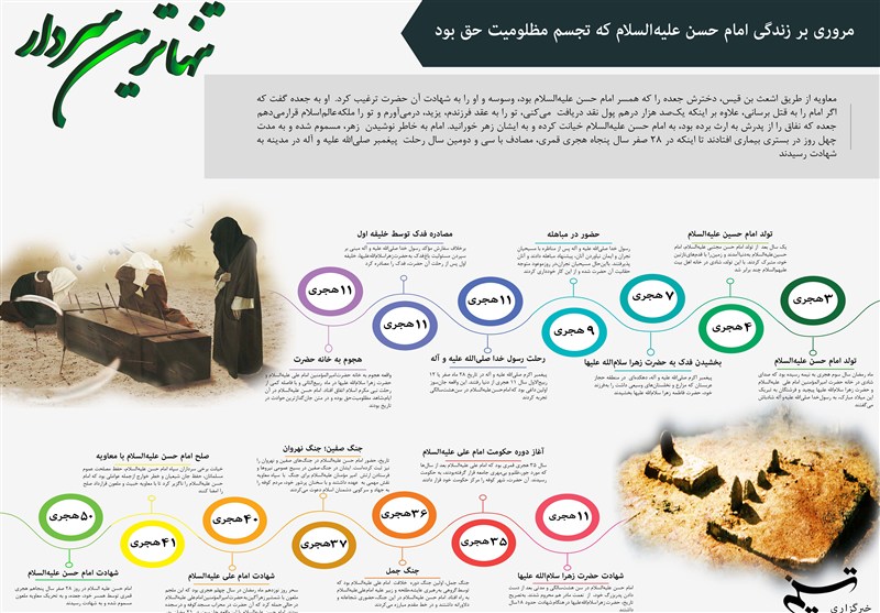 اینفوگرافی/ مرور مهمترین رویدادهای زندگی امام حسن (ع)