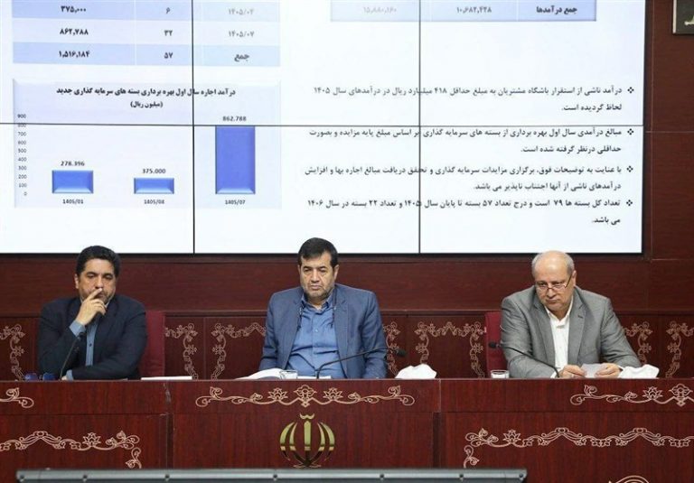برگزاری مجمع جاری شرکت توسعه و نگهداری اماکن ورزشی