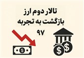 تالار دوم ارز، تکرار تجربه بازار ثانویه سال ۹۷؛ اسم جدید، سرنوشت یکسان