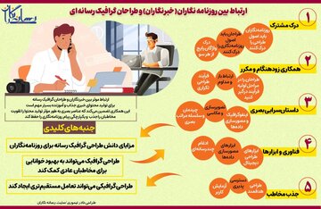 مزایای دانش طراحی گرافیک رسانه برای روزنامه‌نگاران/ اینفوگرافیک