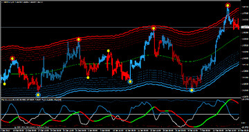 نظر رهبر انقلاب درباره استفاده از درآمد حاصل از پیشبینی نوسان معاملات فارکس و سی اف تی