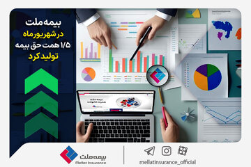 بیمه ملت در شهریورماه ۱.۵ همت حق بیمه تولید کرد