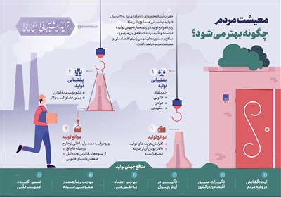 نقشهراه ملی خروج از تعلیق اقتصادی