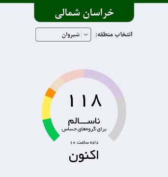 هوای بجنورد و شیروان در وضعیت ناسالم برای گروههای حساس