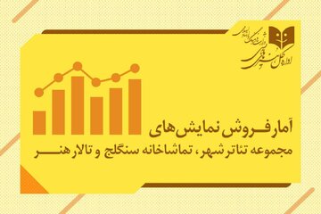 سحر دولتشاهی، علی شادمان و… ۲ میلیارد و نیمی شدند