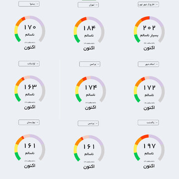 تنها ۶ روز هوای پاک سهم رباطکریم و بهارستان تاکنون