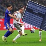 آماری ناامید کننده از سری A با معرفی برترینهای فصل جاری