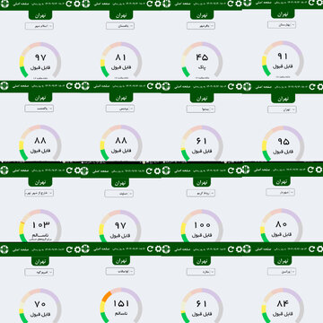 تناقض در تصمیمات کارگروه اضطرار استانداری تهران