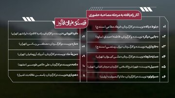 حمایت از فیلمسازانِ موفق به کسب امتیاز لازم/ معرفی راهیافتگان به «قصههای خیالانگیز»
