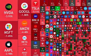 یک تریلیون دلار دود شد؛ پشت پرده ریزش سنگین طلا، بیتکوین و والاستریت