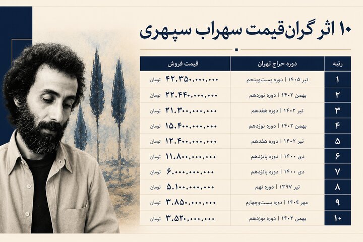 سهراب برنده، تومان بازنده!