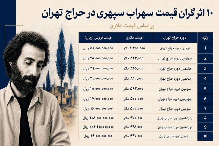 سهراب برنده، تومان بازنده!