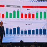 پایان روند ۸ ساله زیاندهی ایران‌خودرو در سال ۱۴۰۴