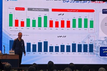 پایان روند ۸ ساله زیاندهی ایرانخودرو در سال ۱۴۰۴