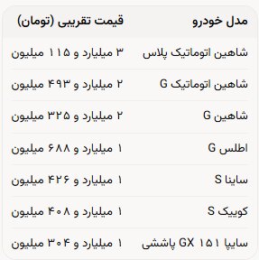 بازار خودرو در آغاز پاییز؛ نوسان قیمتها ادامه دارد+ جدول