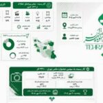 چهل‌وسومین جشنواره فیلم کوتاه تهران؛ روایت ۱۱ هزار اثر از ایران و ۱۳۲ کشور